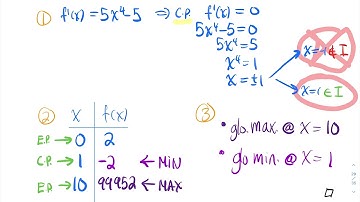 ADM1305 - Calculus - Section 3.1 - Part 1