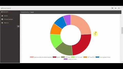 Thread dump Analysis Video