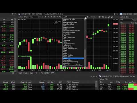 How to Access and View the Charts and Studies on our Sterling Trader® Pro Platform