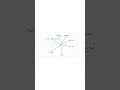 Why Do We Need Embeddings ? | Semantic Search #semanticsearch #embedding #python #vectordatabase