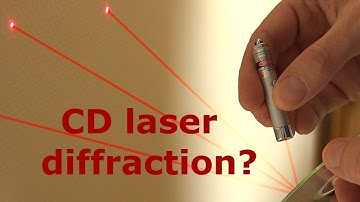 Lasers measured with CD measured with lasers!?!