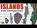 Islands  size comparison  world info