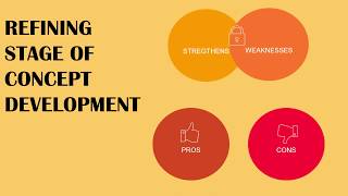 Business Concept Development: Refine