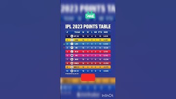 IPL 2023 Lastest Points Table After Mi vs Lsg Match #ipl2023