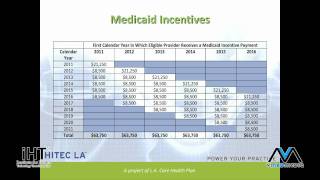 Gap Analysis and Meaningful Use Stages - 5/6