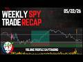 Turned Volume Profile Into DAILY PROFITS (Week Recap 05/22/26)