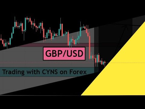 Daily Forex Forecast | GBPUSD Analysis & Trading Idea for 2 November 2021 by CYNS on Forex