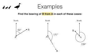 G15c video 1 of 3 Introduction to bearings