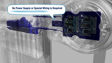 Mul-T-Lock CLIQ® - Secured Access Control Solution