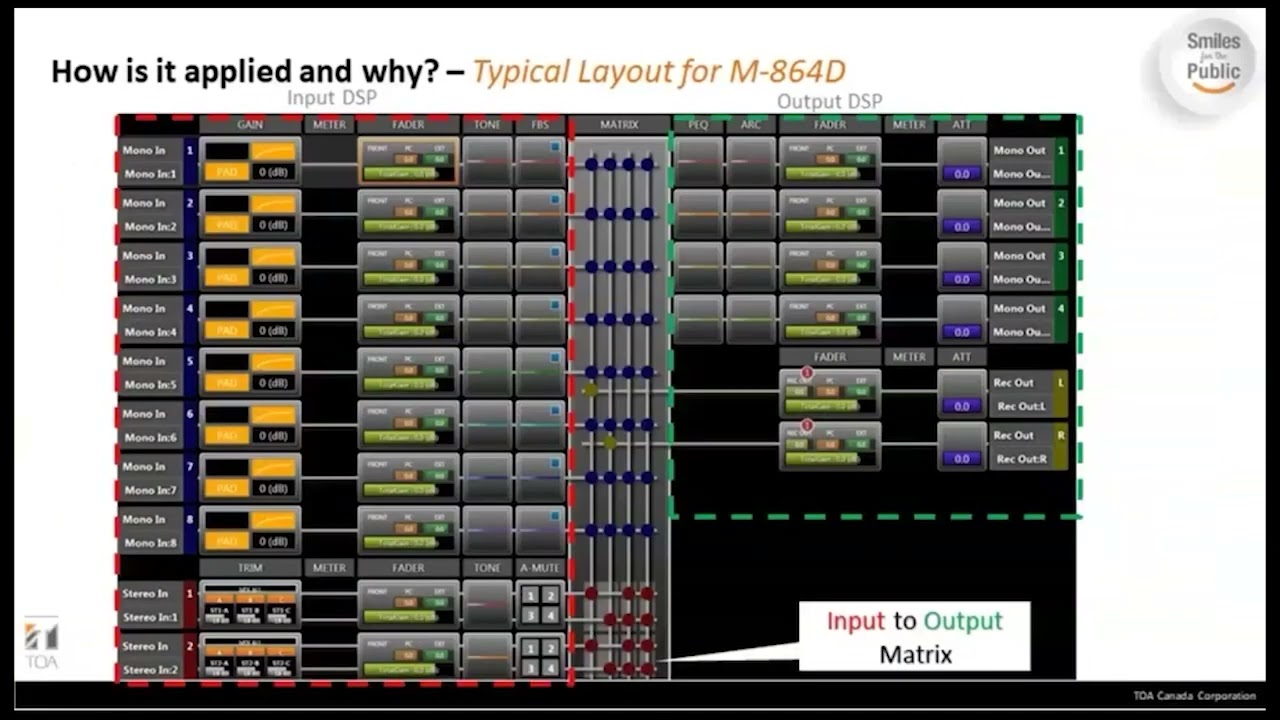 TOA Canada - Intro to Digital Signal Processing Training