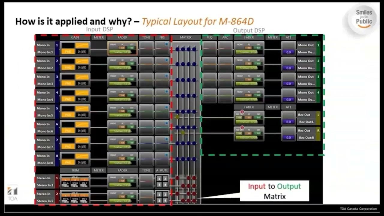TOA Canada Intro to Digital Signal Processing Training YouTube