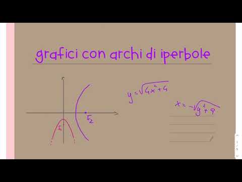 Video: Come si rappresenta graficamente una funzione iperbolica?