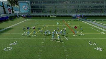 How to Beat Cover 2 Zone Defense in Madden 22