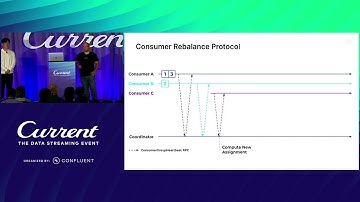 The Performance of Kafka