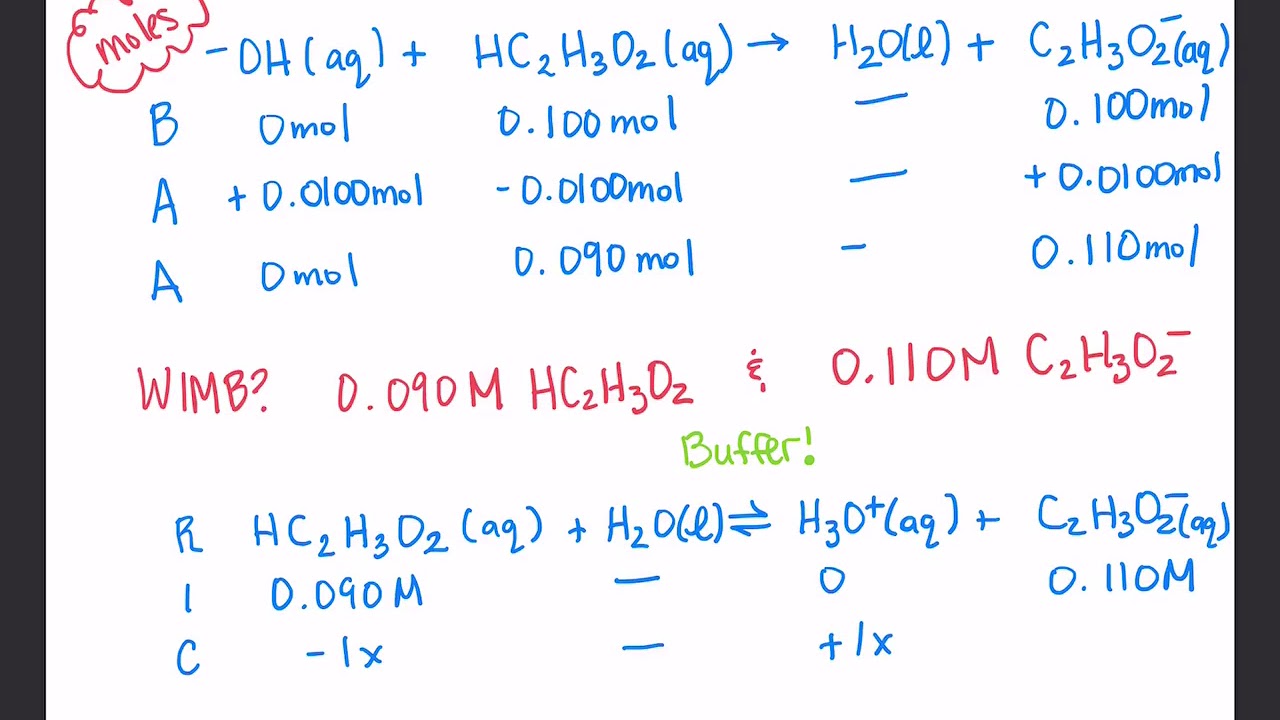 Calculating pH changes to a buffer solution YouTube
