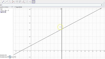 Geogebra   lineær funktion   tegning og aflæsning