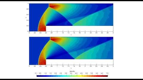 A Mach 3 Wind Tunnel With a Step
