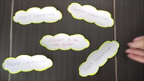 TUTORIAL SDLC Implementation Phase - CP4T13