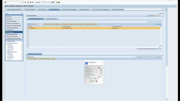 SAP Solution Manager BI Monitoring