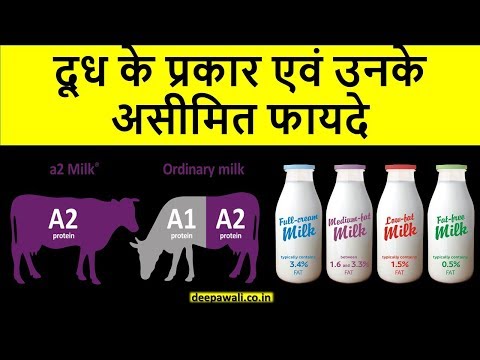 वीडियो: किस प्रकार का दूध?