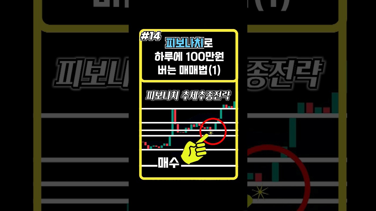 피보나치로 하루에 100만원 버는 매매법 1편 #비트코인 #코인선물 #업비트