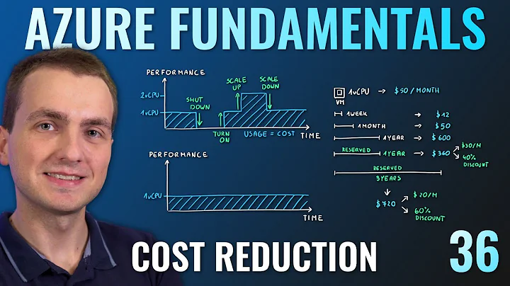 AZ-900 Episode 36 | Cost Reduction Methods, Reservations, Hybrid benefit, Spot VM, Pricing & TCO