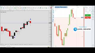 Best MetaTrader Strategy for Pocket Option 3-Minute Trading | Pocket Option Strategy |2026 INDICATOR