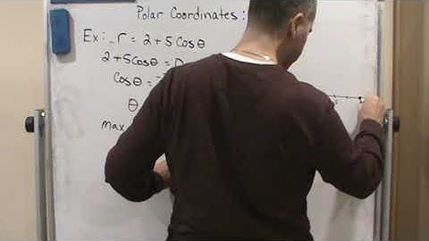 Pre Calc2   Polar Coordinates Graphs   Classic Polar Curves   Inner Loop Limacons   Example 1