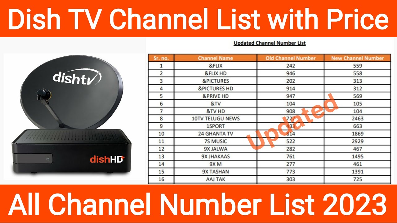 Dish TV Channel List With Price Dish TV Sports Cartoon News Movies dish-tv-channel-list-with-price-dish-tv-sports-cartoon-news-movies