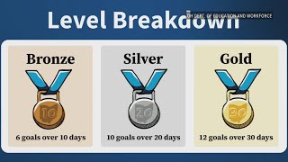 Lt. Gov. Tressel announces fitness challenge for Ohio schools