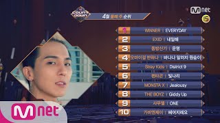 What are the TOP10 Songs in 2nd week of April? M COUNTDOWN 180412 EP.566