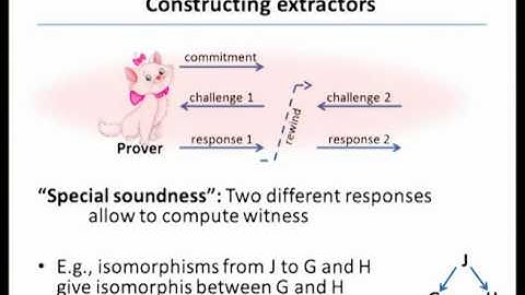 Quantum Proofs of Knowledge.