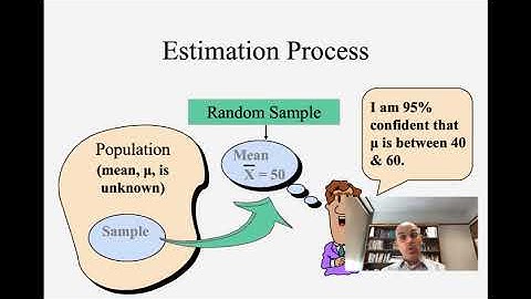 Module # 7 Confidence Interval Estimation and hypothesis testing.
