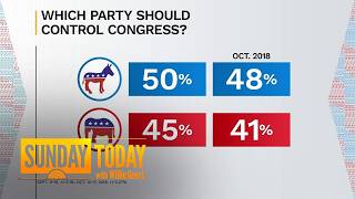 Voters Asked Which Party Should Hold Congress in Midterms Poll