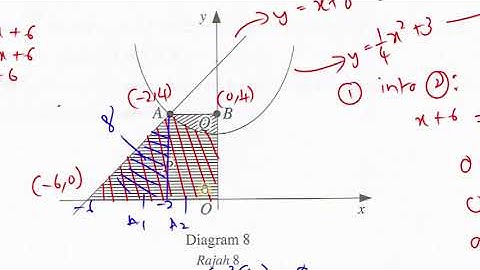 Add Math Past Year 2015 -  Paper 2 - Question 8