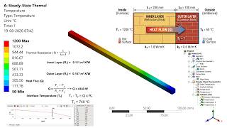 ANSYS Workbench Tutorial | Steady-State Thermal Analysis of a Composite Wall