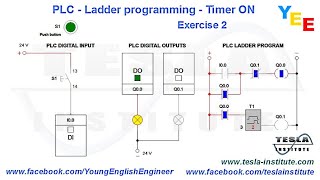 PLC - Ladder programming - Timer ON - Exercise 2