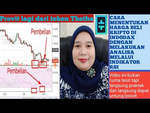 Cara menentukan harga beli aset digital di INDODAX dengan melakukan analisa melalui Indikator RSI