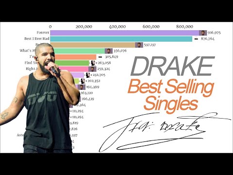 Video: Drake Vydal Jeho Data Turné A Obal Alba