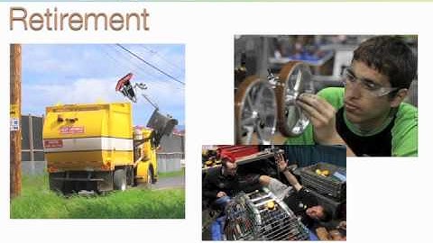 The Engineering Design Process