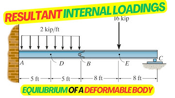 Mechanics of Materials Chapter 1 – Compound Beam with Fixed, Roller & Pin Supports