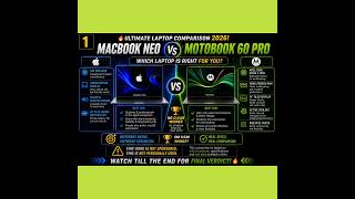 MacBook Neo vs MotoBook 60 Pro 😳 Shocking Truth! Don’t Buy Before Watching (2026)