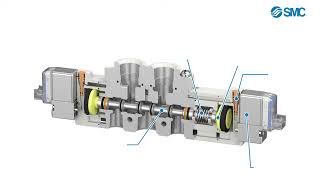 SMC 5-Port Solenoid Valve SY3000/5000/7000/9000 - 3 Position Closed Center