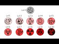 Understanding Radiation Levels