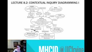 Mazmanian_281_Lecture 8.2_contxtual_inquiry_I