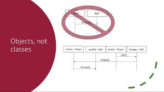 Sequence Diagrams