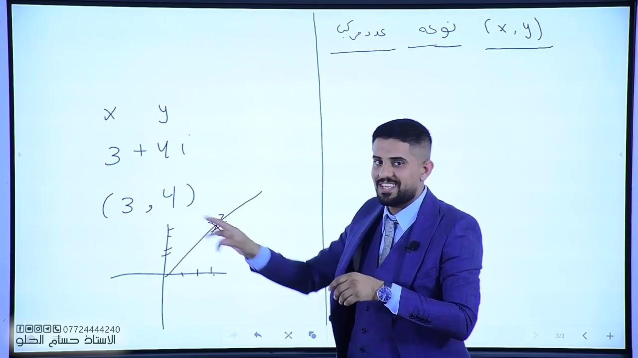م 2 / الفصل الاول / رياضيات السادس العلمي/ جمع الاعداد المركبة