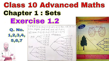 Class 10 Advanced Maths Exercise 1.2 | Sets | Cartesian Product | Power Set | Chapter 1 Sets | Maths
