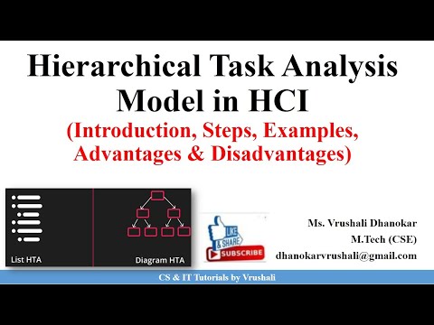 HCI 6.2 Hierarchical Task Analysis (HTA) Model with Examples