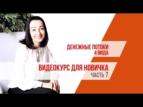 4 вида денежных потоков по Р.Кийосаки